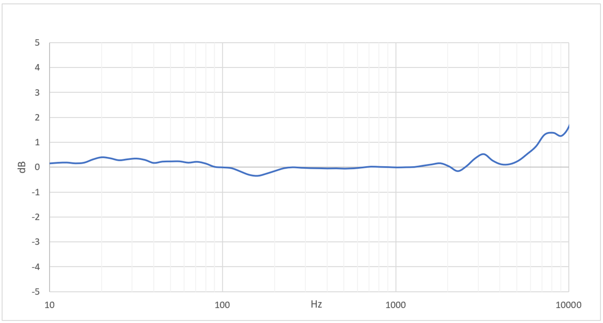SS 825-51-曲线.png SS 825-51-曲线.png